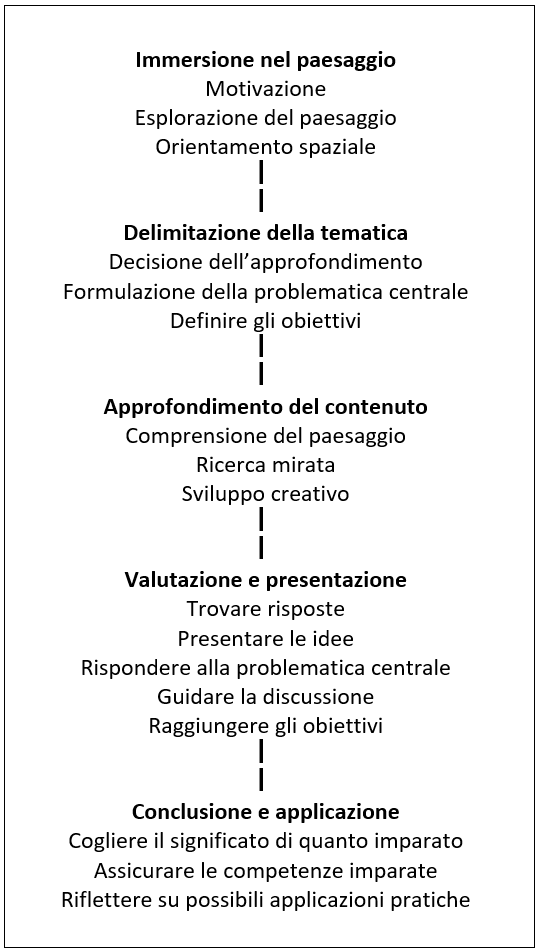 Piccoli ruscelli e grandi sfide: proteggiamo i pesci nel Po, minacciati dal  cambiamento climatico